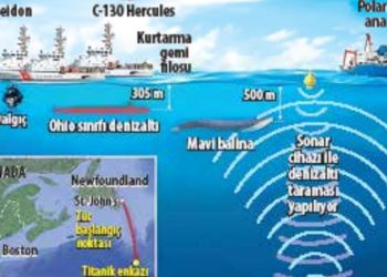 Kayıp denizaltı için son saatler! ‘Vurma sesi’ 5 kişi için umut oldu