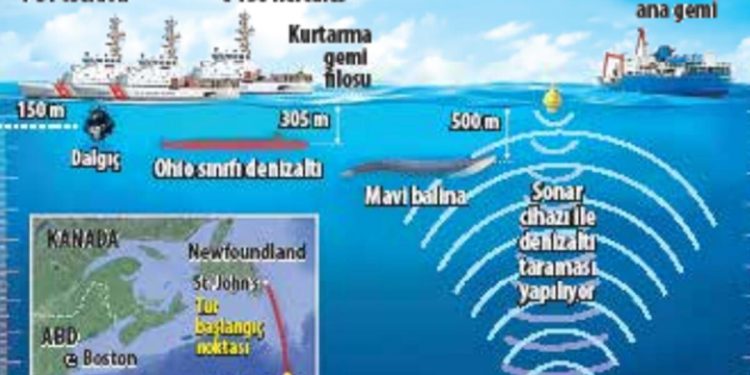 Kayıp denizaltı için son saatler! ‘Vurma sesi’ 5 kişi için umut oldu