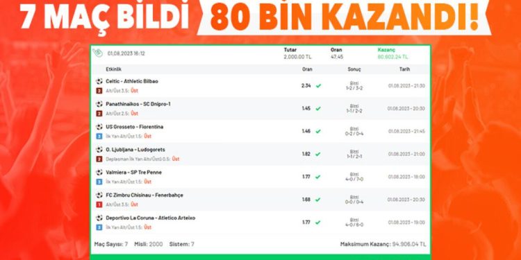 Misli’de 7 maçlık iddaa kuponu yaptı, 80 bin 600 TL kazandı!