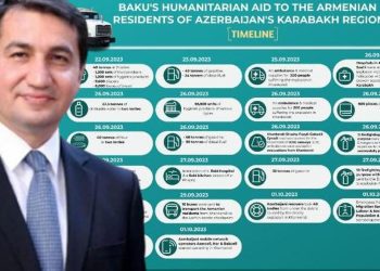 Hacıyev paylaştı: İşte Karabağ’da yapılan insani yardımlar
