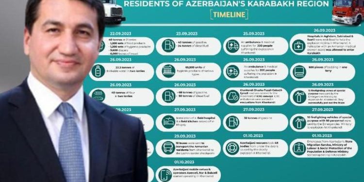 Hacıyev paylaştı: İşte Karabağ’da yapılan insani yardımlar