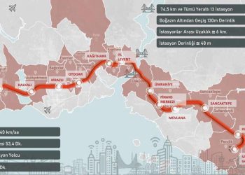 İşte Hızray’ın ayrıntıları