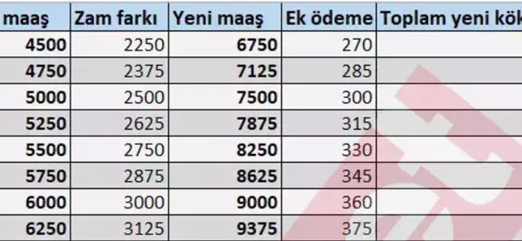 AKTÜEL TABLO 2024: En düşük emekli maaşı ne kadar olacak? Emeklilere verilen ek artırım bu yılda uygulanacak mı? İşte kök maaş hesaplaması ve tablo