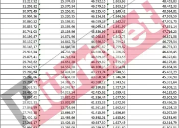 EMEKLİ MAAŞ TABLO ARTIRIMLI  HESAPLAMA (GÜNCEL 49.25 ZAM): Kök maaş hesaplama tablosu tekrar değişti! SSK ve Bağkur kök maaşlar ne kadar oldu?
