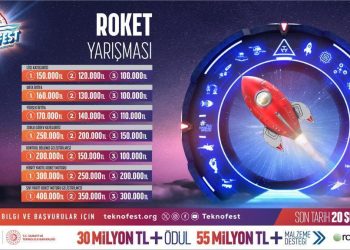 Güçlü roketler TEKNOFEST’te yarışıyor