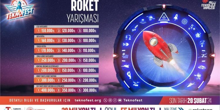 Güçlü roketler TEKNOFEST’te yarışıyor