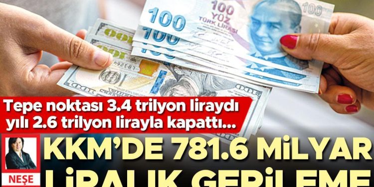 KKM’de 781.6 milyar liralık gerileme… Zirve noktası 3.4 trilyon liraydı yılı 2.6 trilyon lirayla kapattı