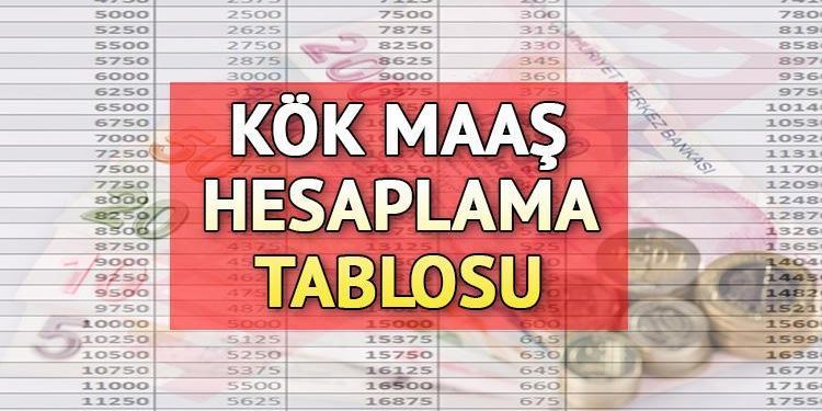 KÖK MAAŞ HESAPLAMA TABLOSU OCAK 2024: SGK Emekli kök maaş nasıl hesaplanır, e-Devlet ile nasıl öğrenilir?