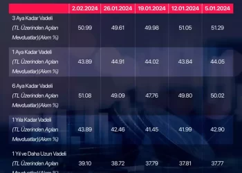 100 bin liraya 1 yılda ne kadar faiz geliyor? Mevduat faizlerinde son durum: 200, 300, 400 bin ve kalem kalem faiz hesaplama tablosu