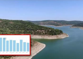 Baraj doluluk oranları Şubat 2024 | İstanbul barajlarındaki son durum İSKİ tarafından açıklandı! Yüzde kaç dolu?