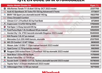 En ucuz sıfır arabalar tüm fiyatları ile marka marka tam liste… İşte 2024’in birinci fiyat listesi
