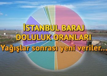 İSTANBUL BARAJ DOLULUK ORANI 31 OCAK (Yağış sonrası yeni veriler) || İSKİ baraj baraj doluluk oranı ne kadar oldu? Büyükçekmece, Ömerli, Terkos ve ve öteki barajlarda su düzeyi yüzde kaç arttı?
