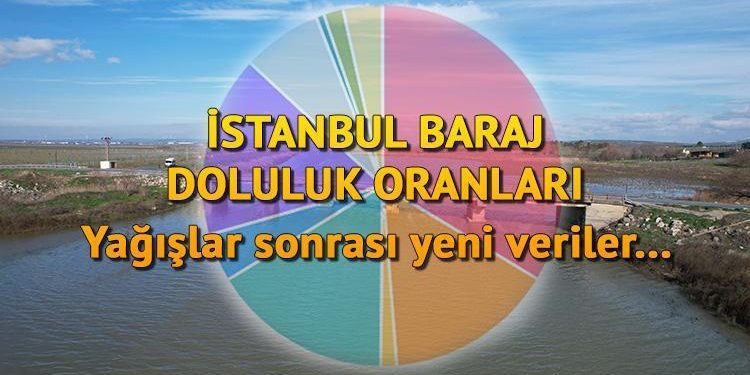 İSTANBUL BARAJ DOLULUK ORANI 31 OCAK (Yağış sonrası yeni veriler) || İSKİ baraj baraj doluluk oranı ne kadar oldu? Büyükçekmece, Ömerli, Terkos ve ve öteki barajlarda su düzeyi yüzde kaç arttı?
