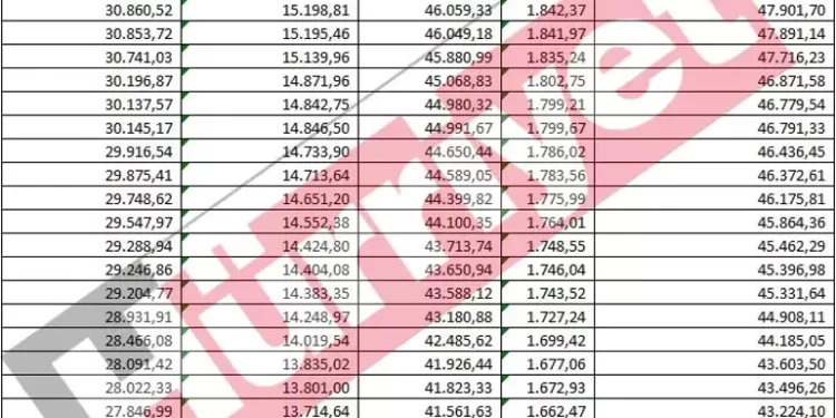 KÖK MAAŞ HESAPLAMA AKTÜEL TABLO (HIZLI HESAPLAMA EKRANI): Kök maaş nasıl hesaplanıyor?  SSK, Bağ-Kur emekli maaşları ne olacak? Resmi Gazete’de yayımlanması bekleniyor! 2024 yeni maaş tablosu