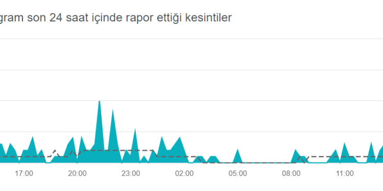 SON DURUM | Instagram son 24 saat çökme raporları | 1 Şubat 2023 Instagram çöktü mü, neden yavaş?